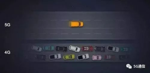 5G除了快，多出的“1G”還有這4點(diǎn)優(yōu)勢(shì)